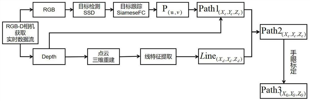 Mechanical arm intelligent teaching method based on computer vision and application