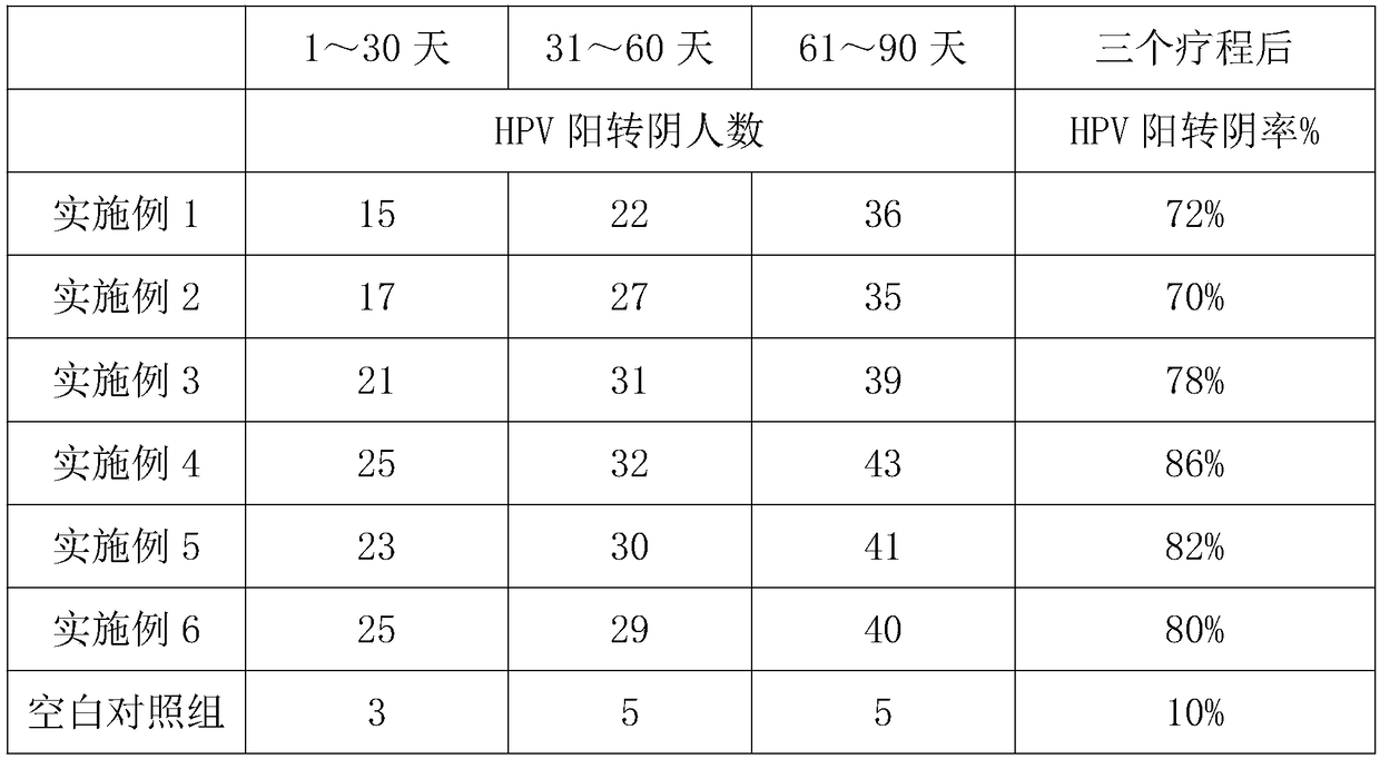 HPV positive-to-negative spray