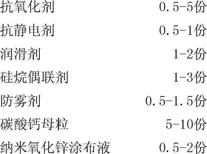 Anti-mildew modified atmosphere packaging film for fruits and vegetables and preparation method for mildew-proof modified atmosphere packaging film