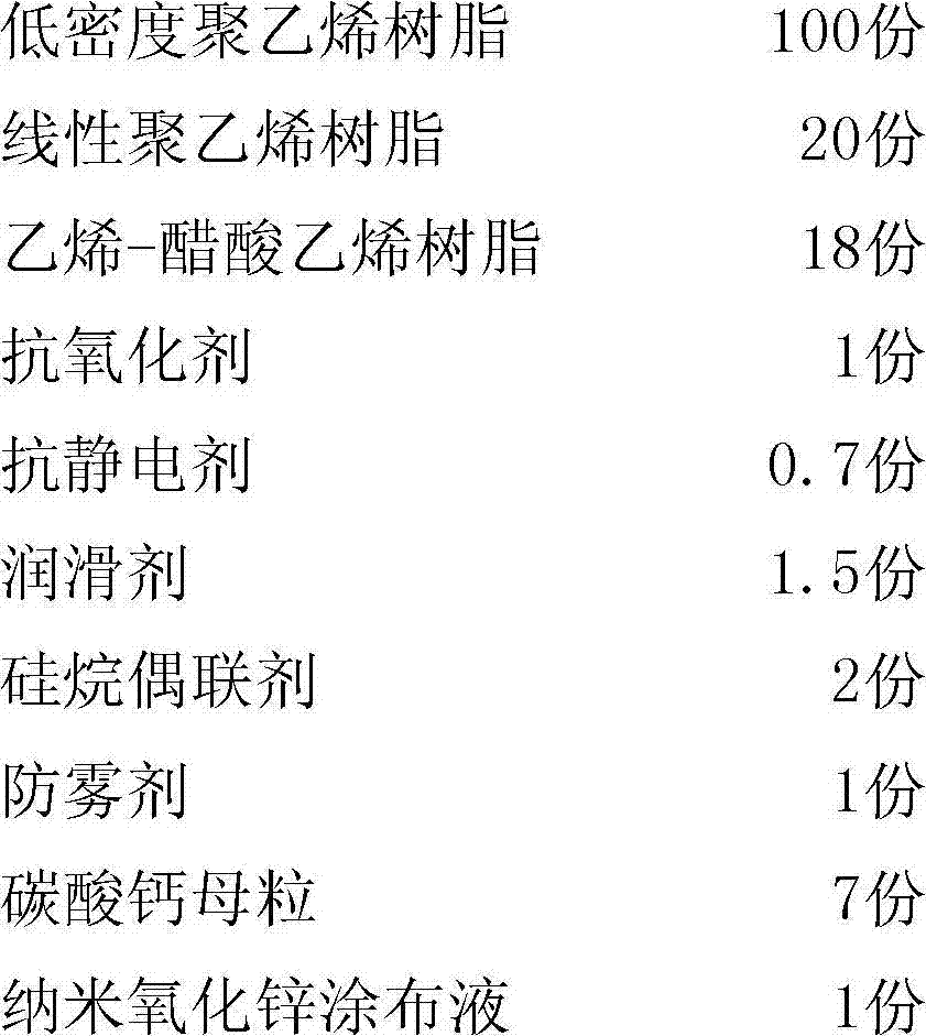 Anti-mildew modified atmosphere packaging film for fruits and vegetables and preparation method for mildew-proof modified atmosphere packaging film