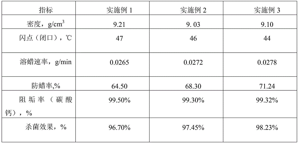 Comprehensive treating agent for water injection well and preparation method of comprehensive treating agent