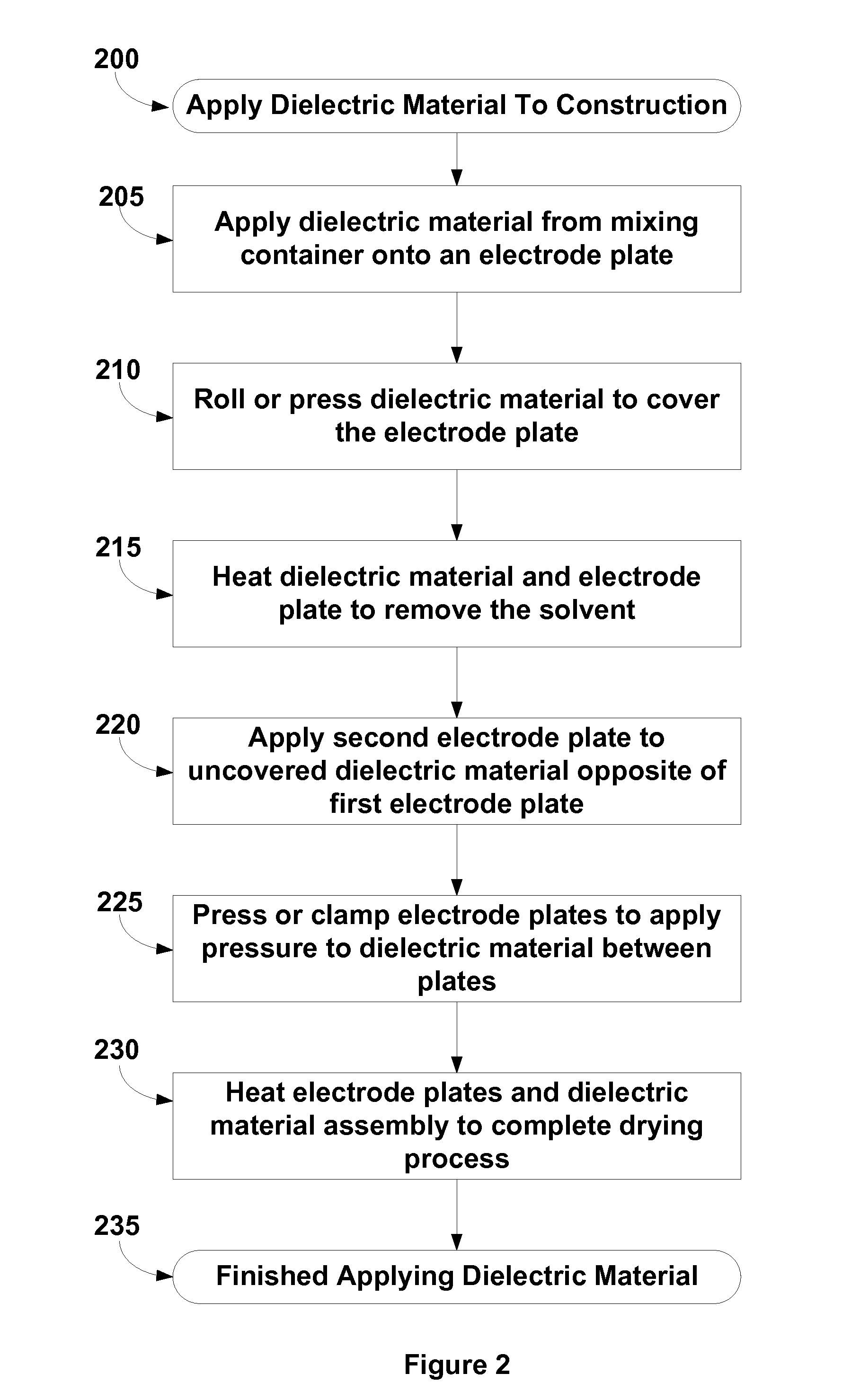 Very thin dielectrics for high permittivity and very low leakage capacitors and energy storing devices