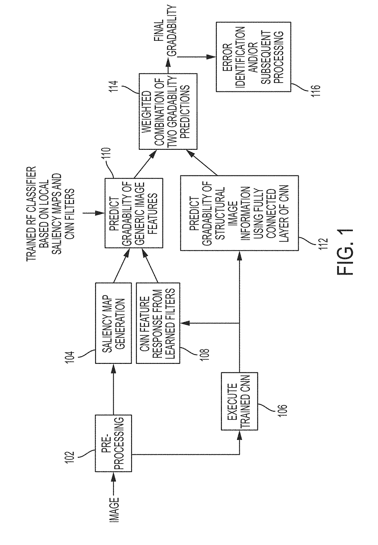 Retinal image quality assessment, error identification and automatic quality correction