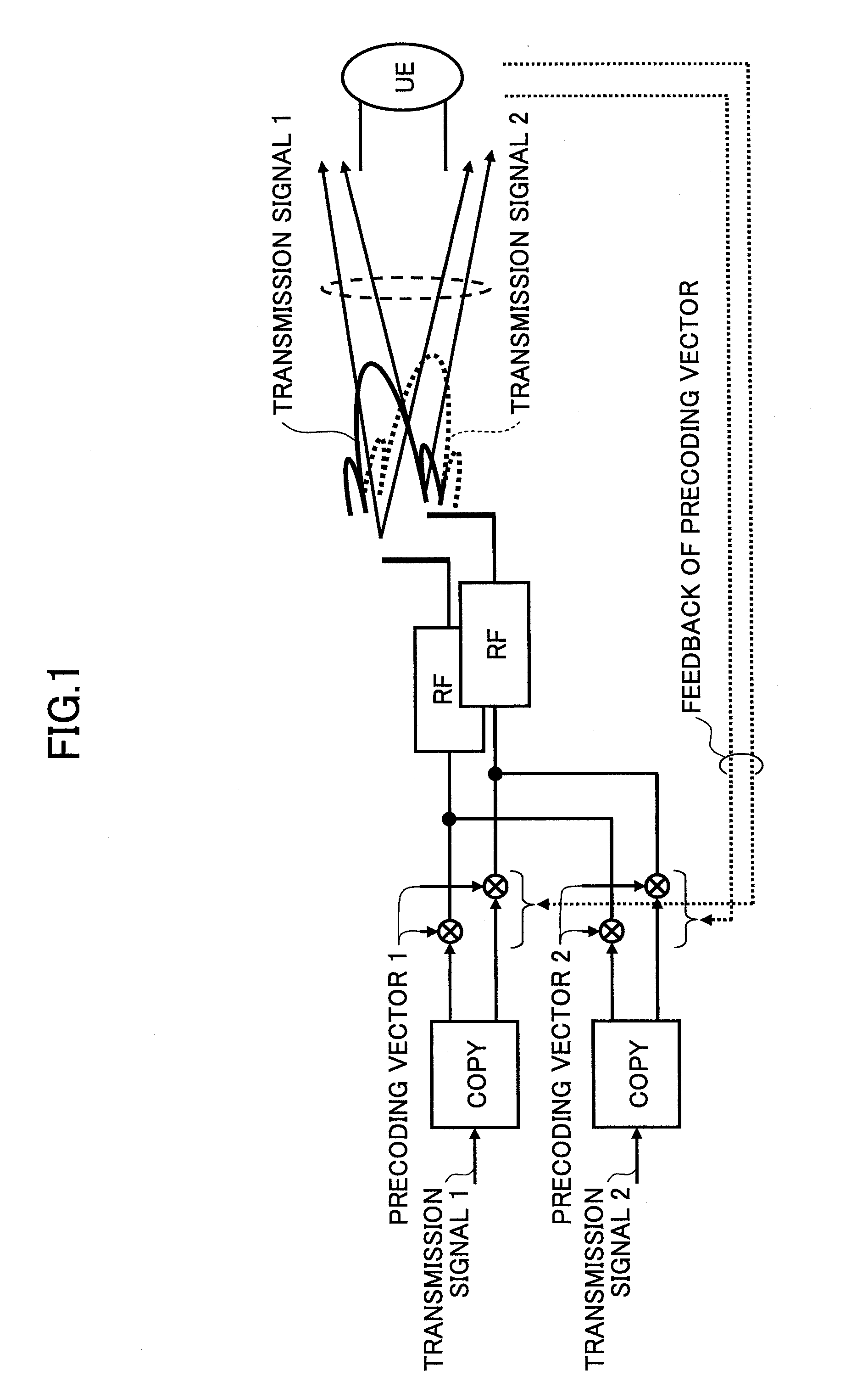 Base station apparatus, user apparatus and method in mobile communication system