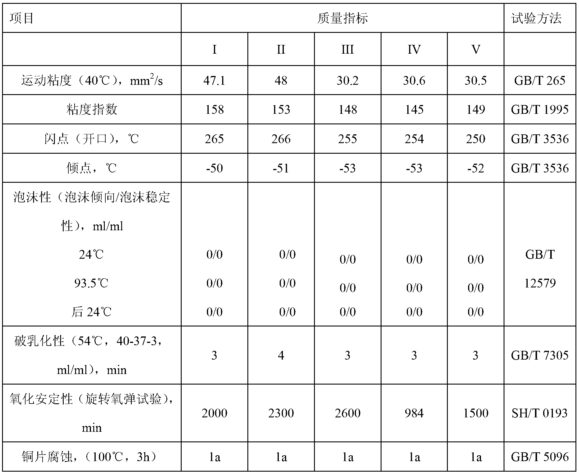 Air compressor oil composition and preparation method thereof