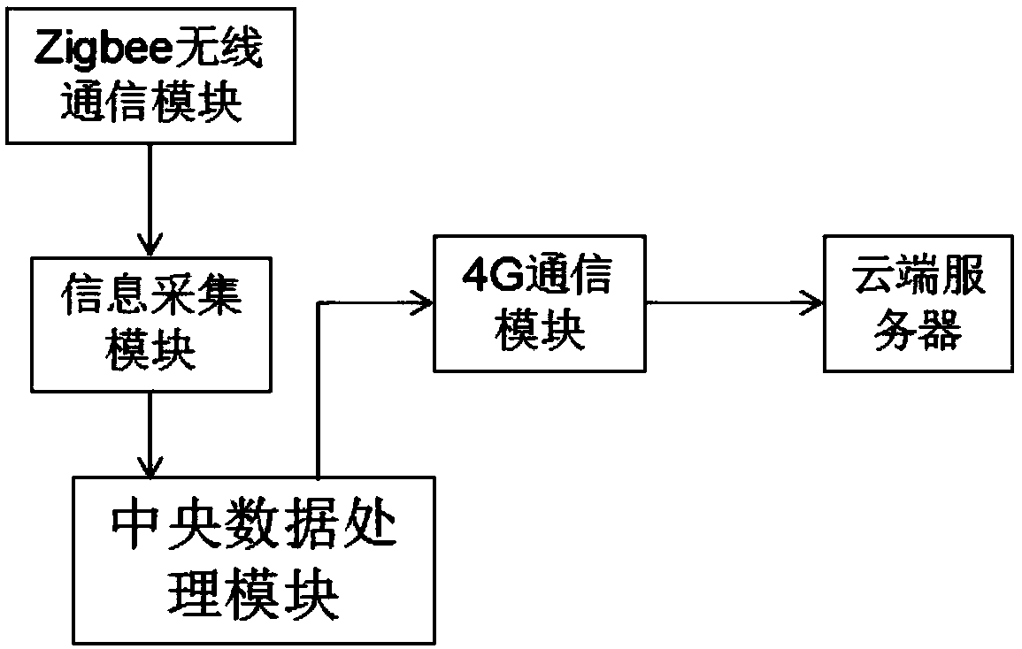 Mobile electricity supplement vehicle system and control method based on wireless communication