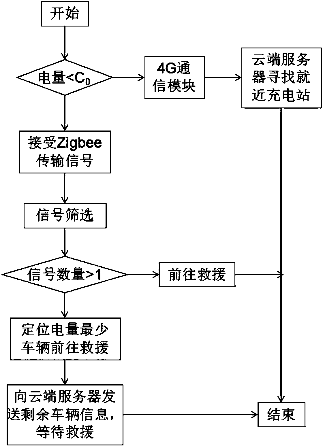 Mobile electricity supplement vehicle system and control method based on wireless communication