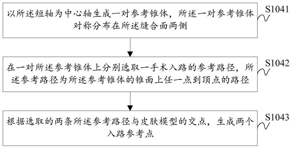 Simulation method and system for assisting determination of renal surgical approach