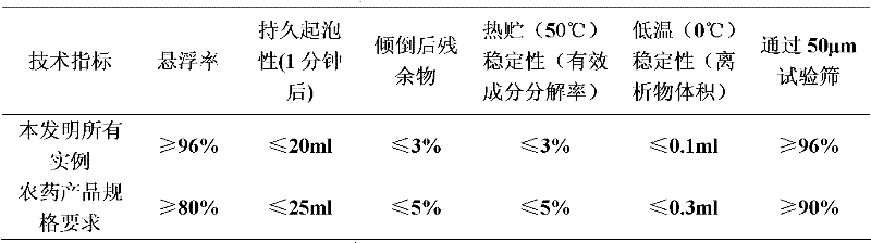 Pesticide composition containing fenazaquin