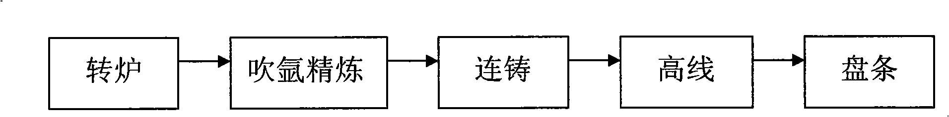 Technique for producing wire rod for low carbon drawn wire