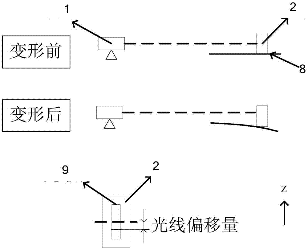 Measuring system and measuring method for large-scale plane directional variation