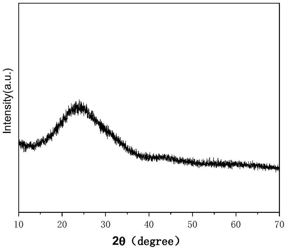 Preparation method of flexible spinning hollow carbon self-supporting electrode