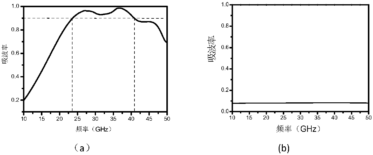 Broadband electromagnetic absorber with adjustable absorption rate based on graphene film