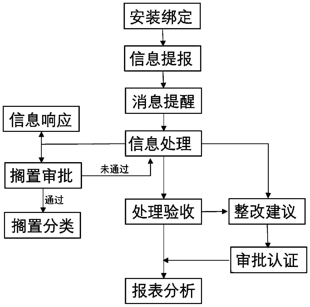 Follow-up shooting method for on-site checking work