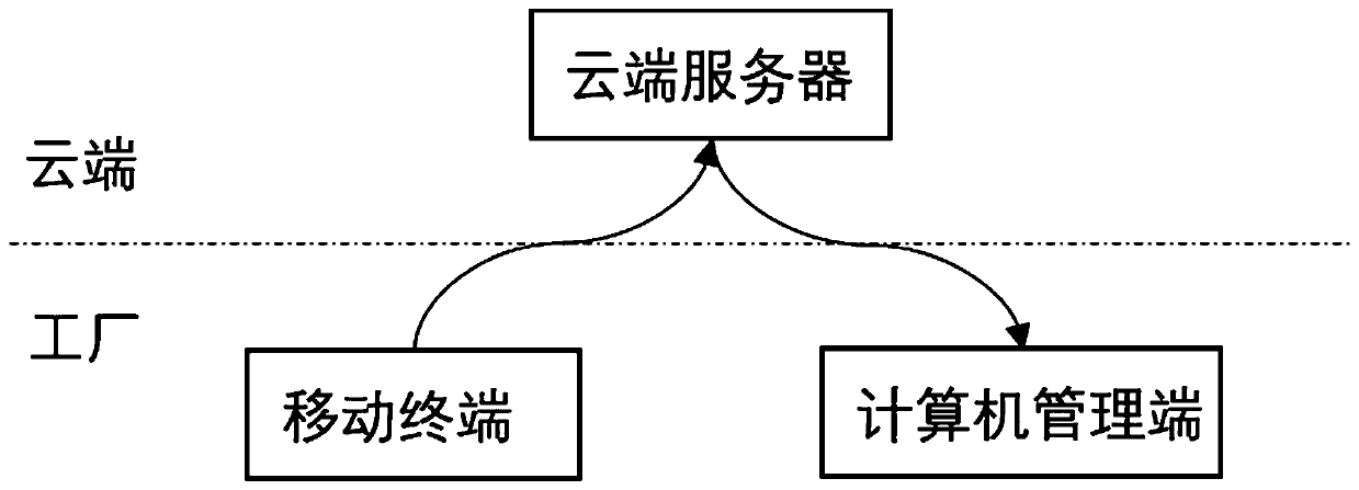 Follow-up shooting method for on-site checking work