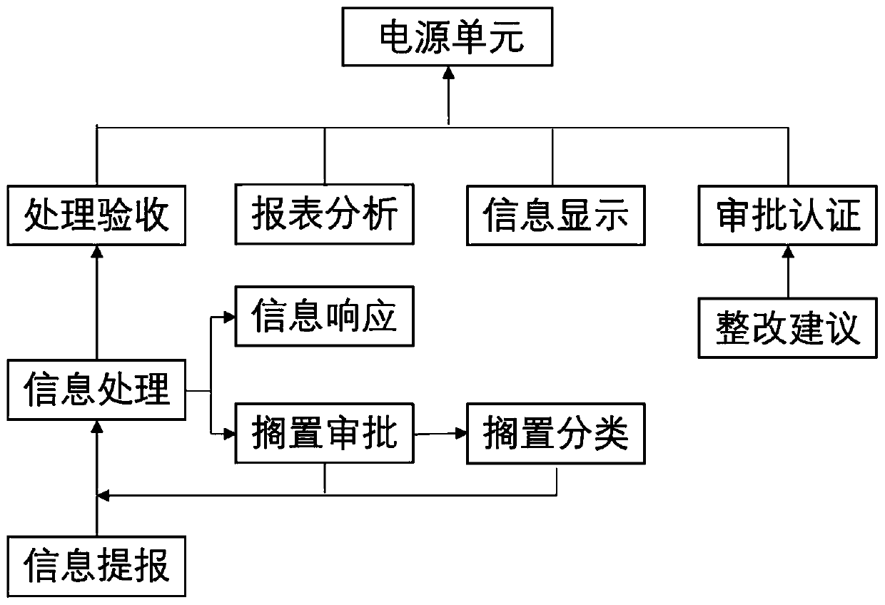 Follow-up shooting method for on-site checking work