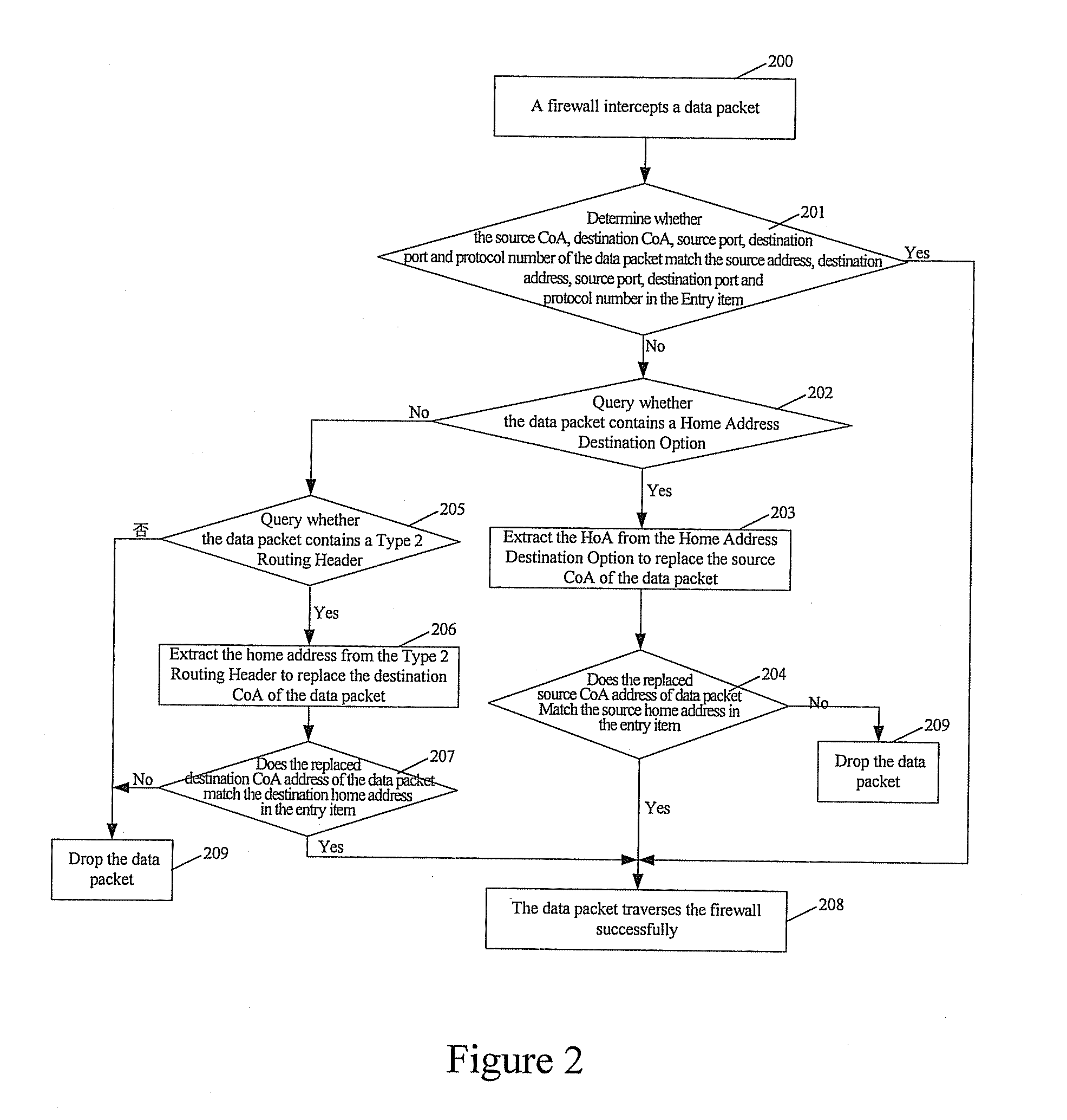 Method for mobile ipv6 data traversing state firewall