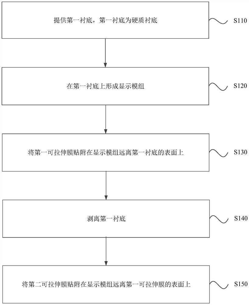 A method for manufacturing a display panel, a display panel, and a display device