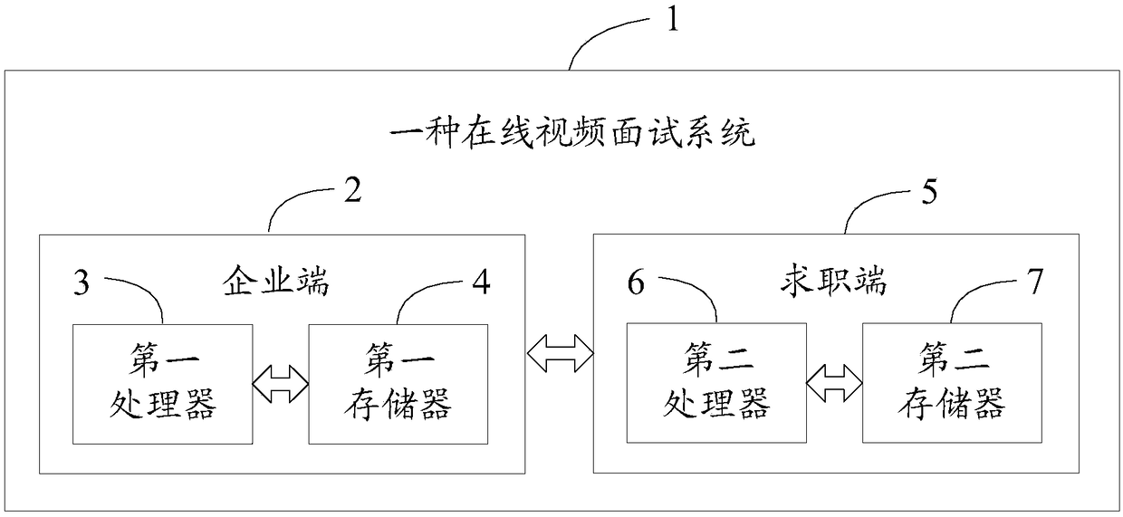 A method and system for online video interview