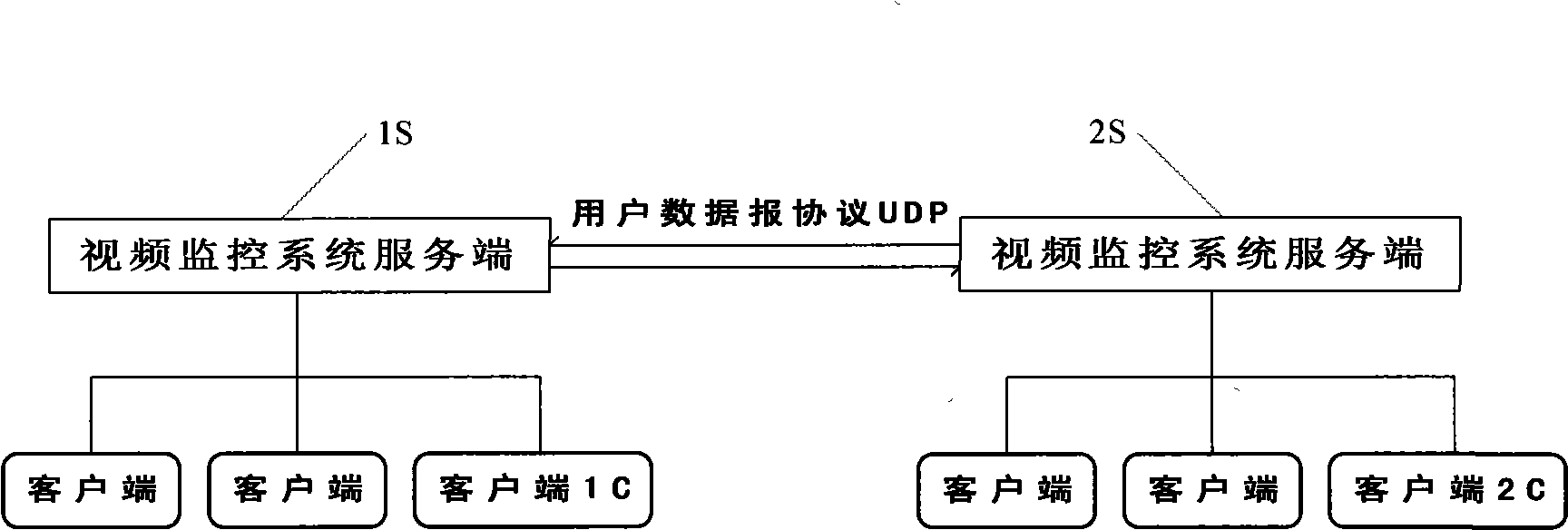 No center architecture technique implementing method and control process for network video monitoring platform