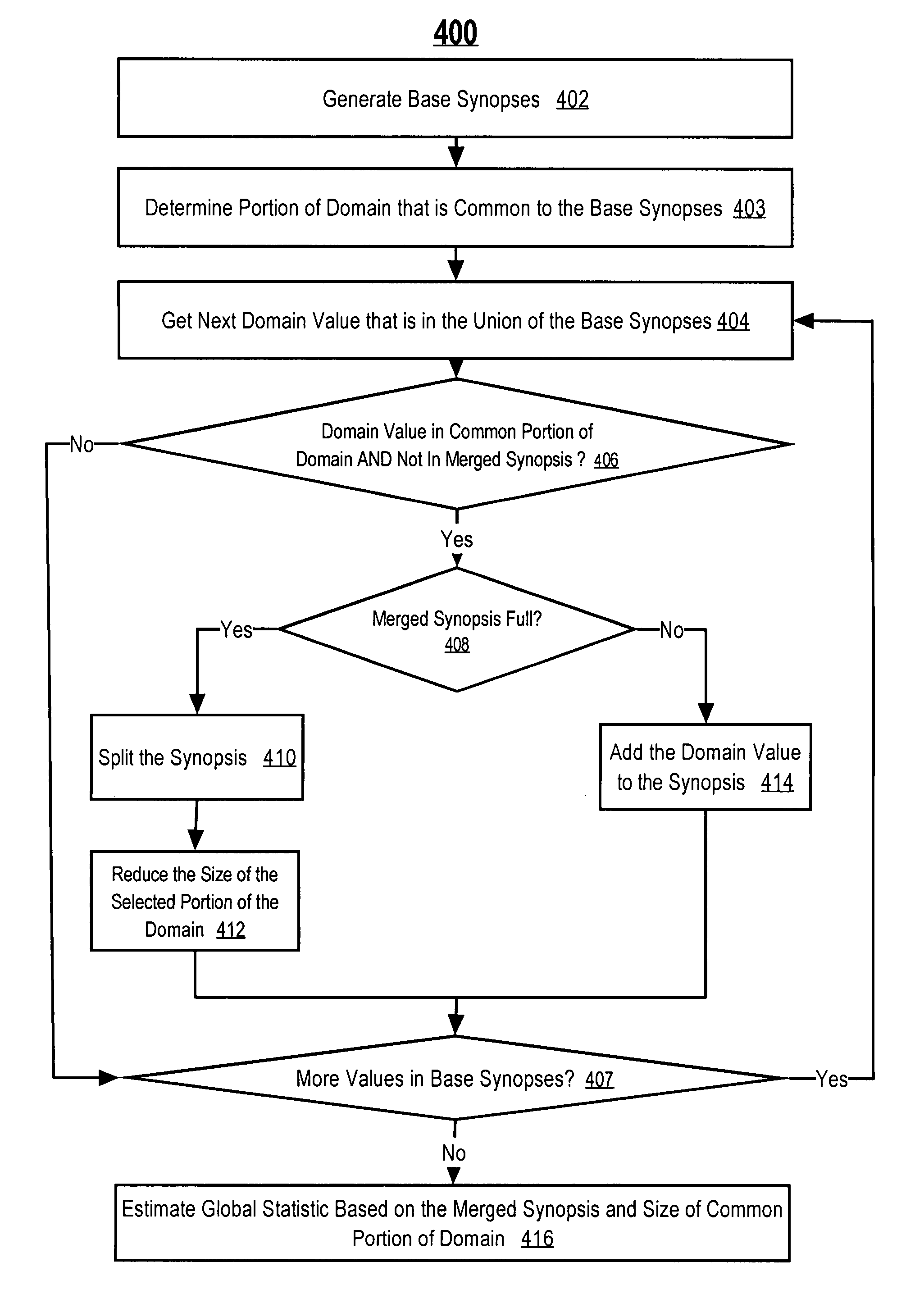 Merging synopses to determine number of distinct values in large databases