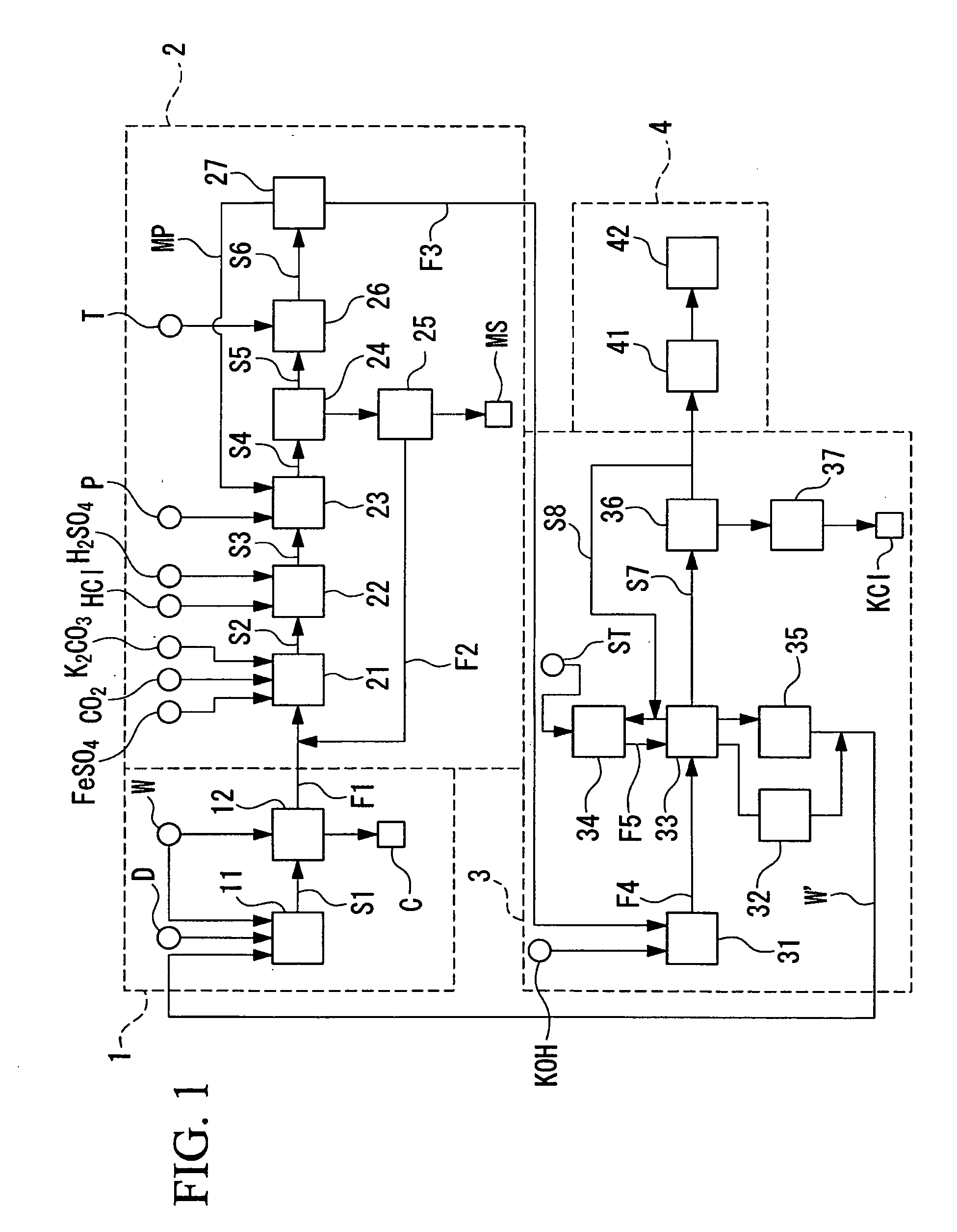 Method of and Apparatus for Treating Chlorine-Containing Waste