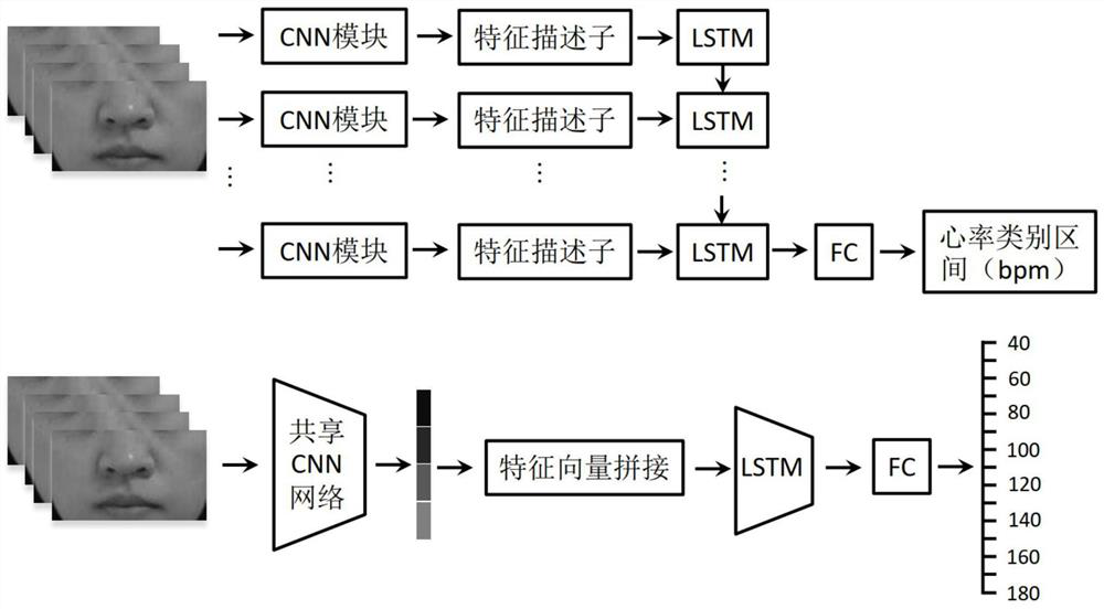 Non-contact heart rate measurement method, system and device based on face image