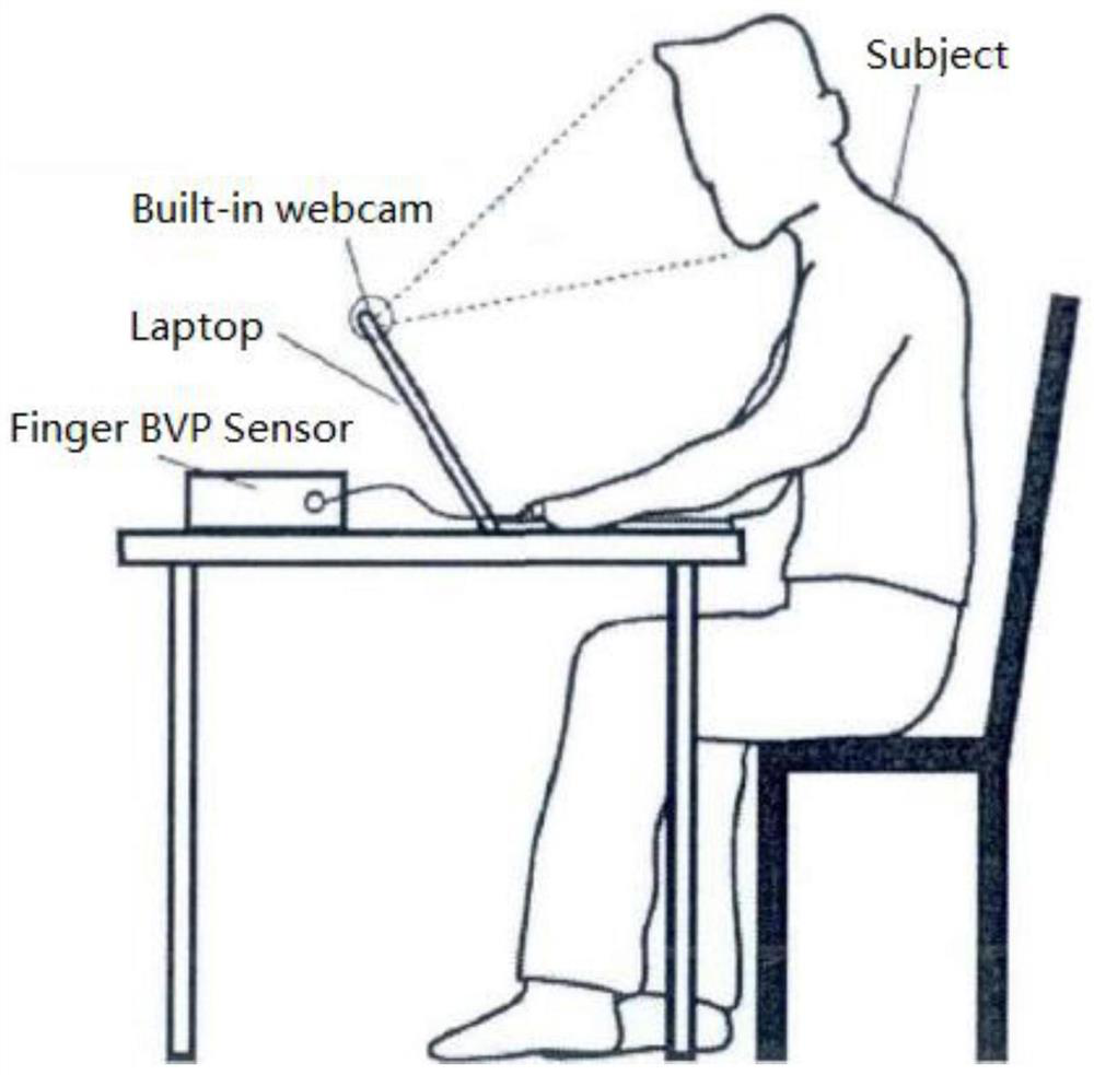 Non-contact heart rate measurement method, system and device based on face image