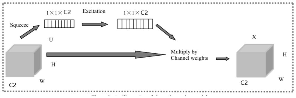 Non-contact heart rate measurement method, system and device based on face image