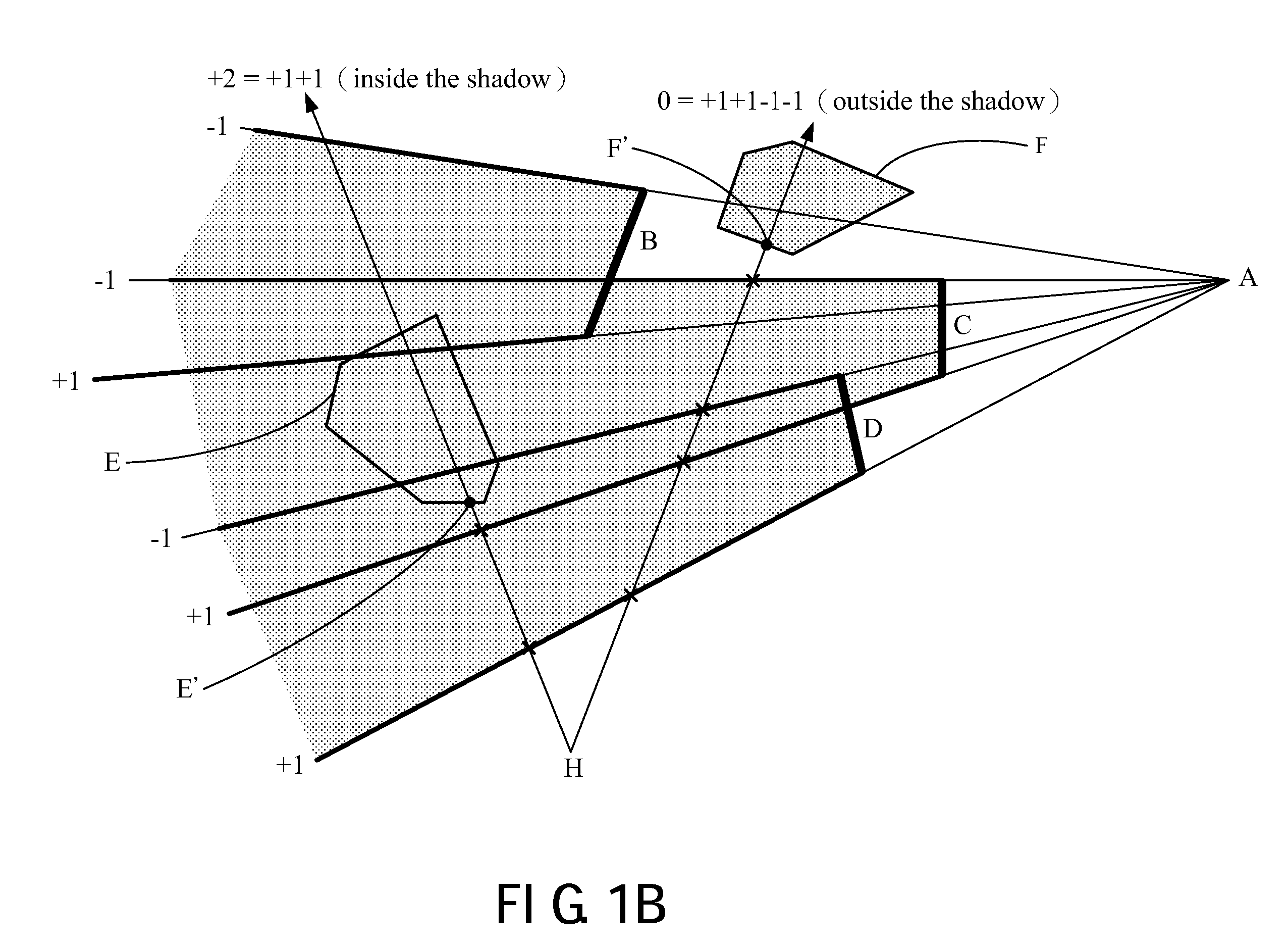 Method and apparatus for generating shadow by using an adaptive shadow volume algorithm