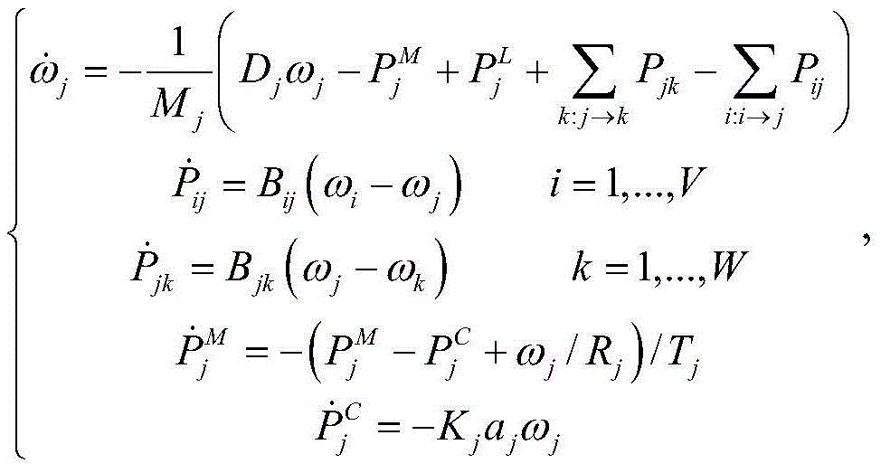 Automatic power generation control method