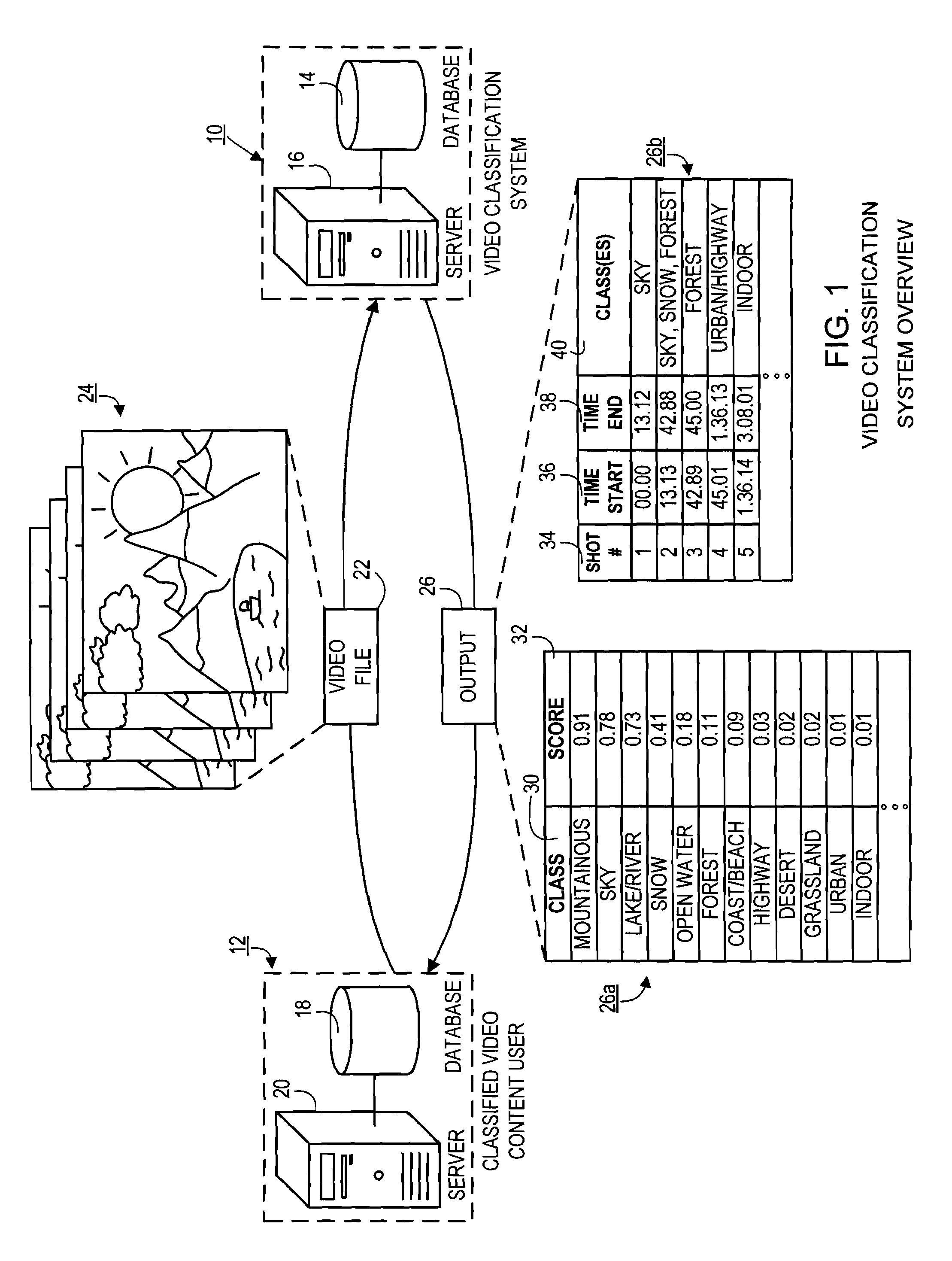 Systems and methods for semantically classifying and normalizing shots in video