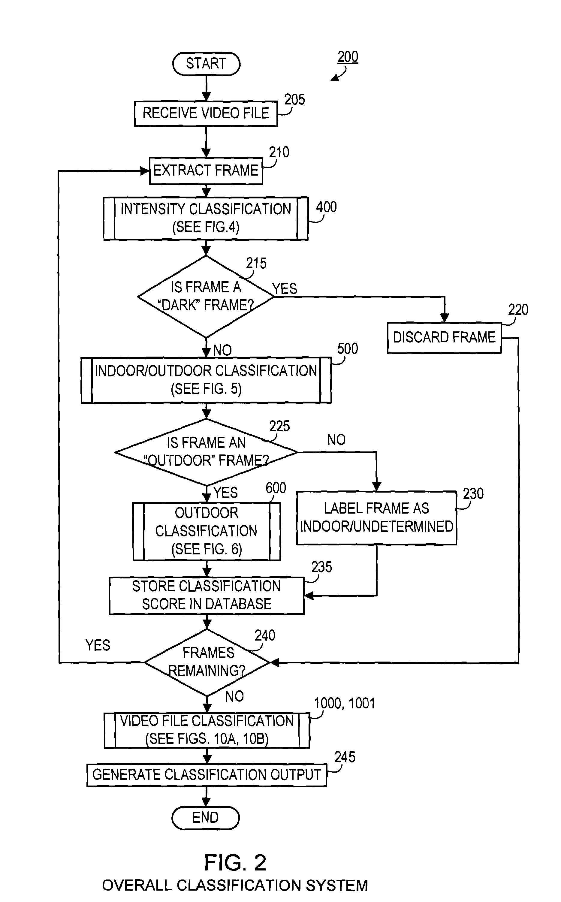 Systems and methods for semantically classifying and normalizing shots in video