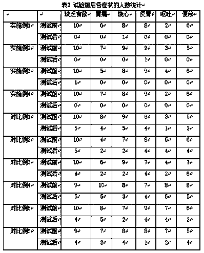 Quintuplet probiotic composition for improving intestinal tracts, composite solid beverage, preparation method of composite solid beverage and application of quintuplet probiotic composition