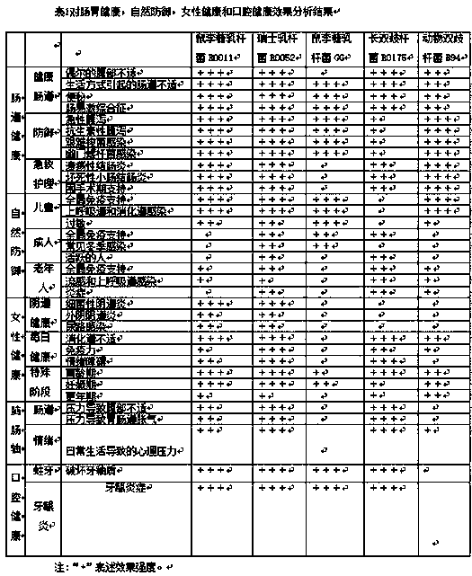 Quintuplet probiotic composition for improving intestinal tracts, composite solid beverage, preparation method of composite solid beverage and application of quintuplet probiotic composition