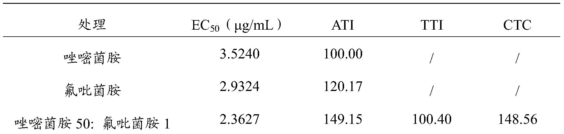 Sterilization composition