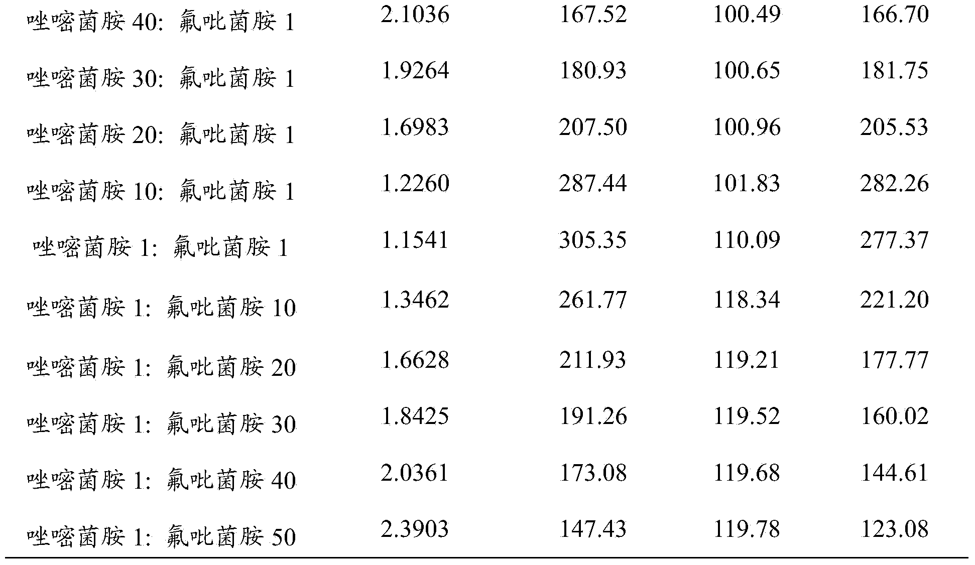 Sterilization composition