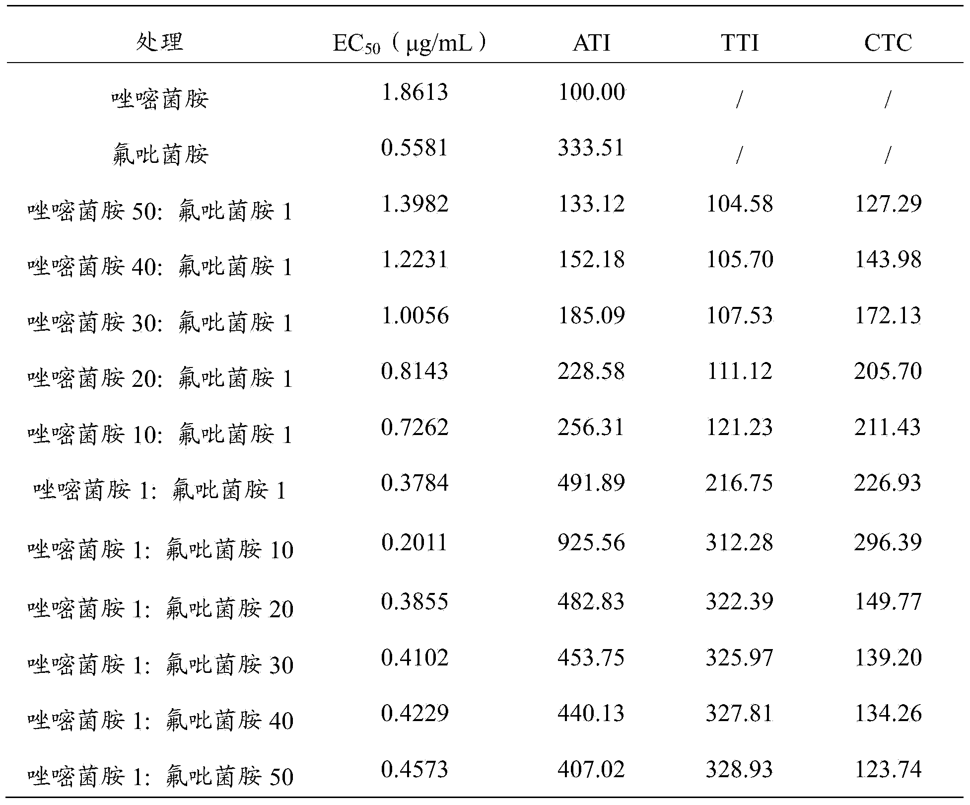 Sterilization composition