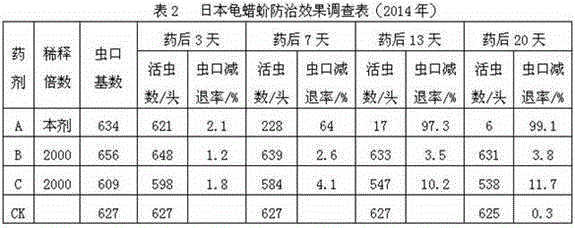 Forest fruit trunk-injection insecticide and preparation method and application thereof