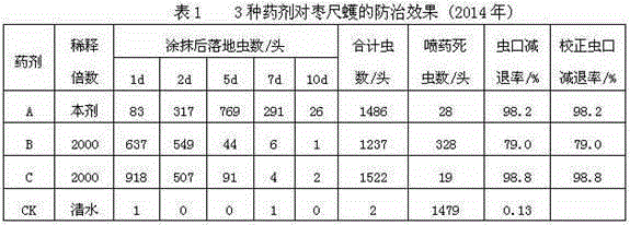 Forest fruit trunk-injection insecticide and preparation method and application thereof