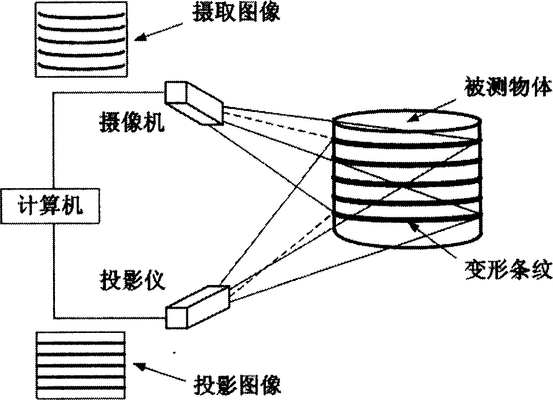 Method for realizing high resolution degree three-dimensional imaging by projector producing translation surface fringe