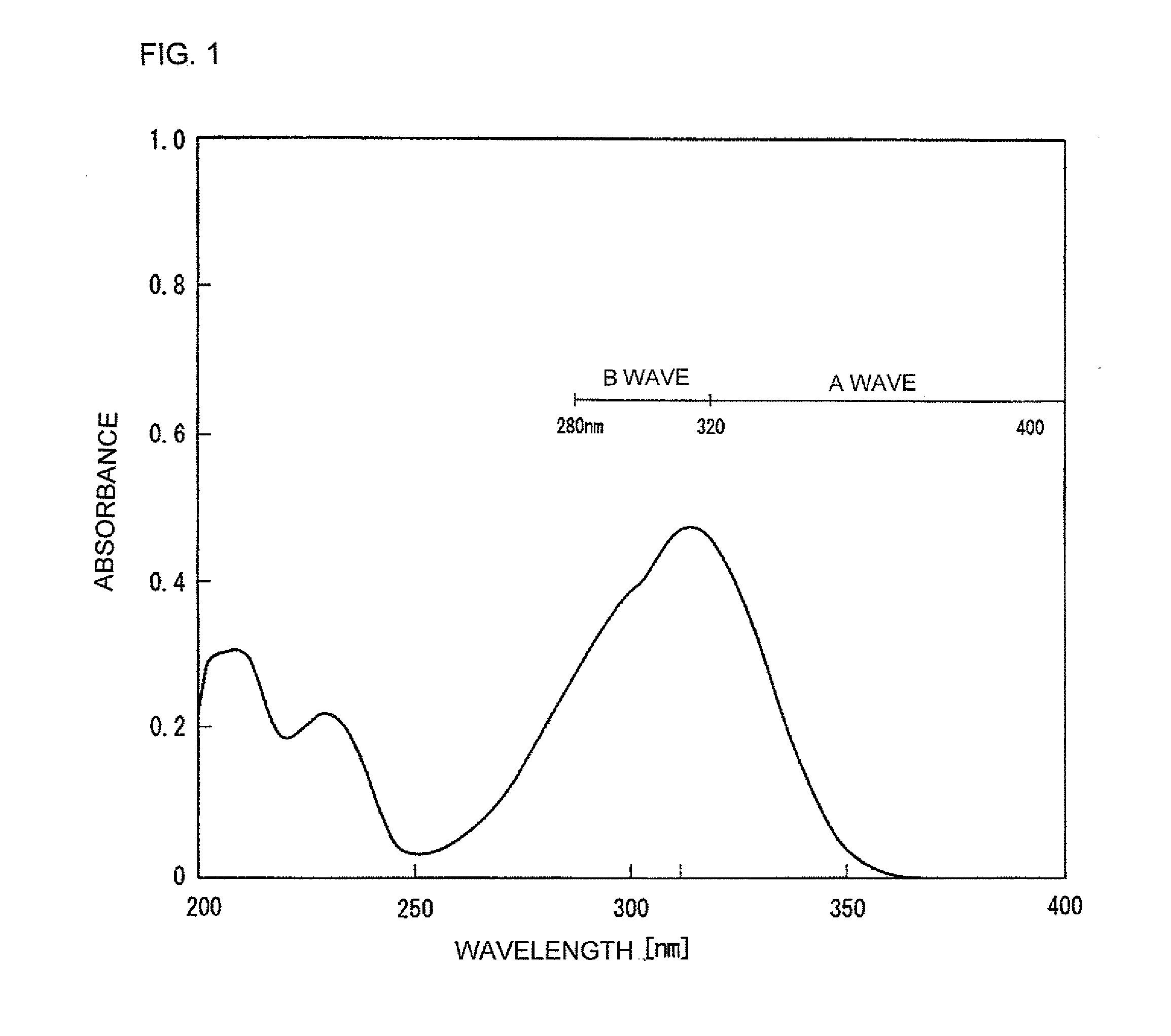 Ultraviolet absorber