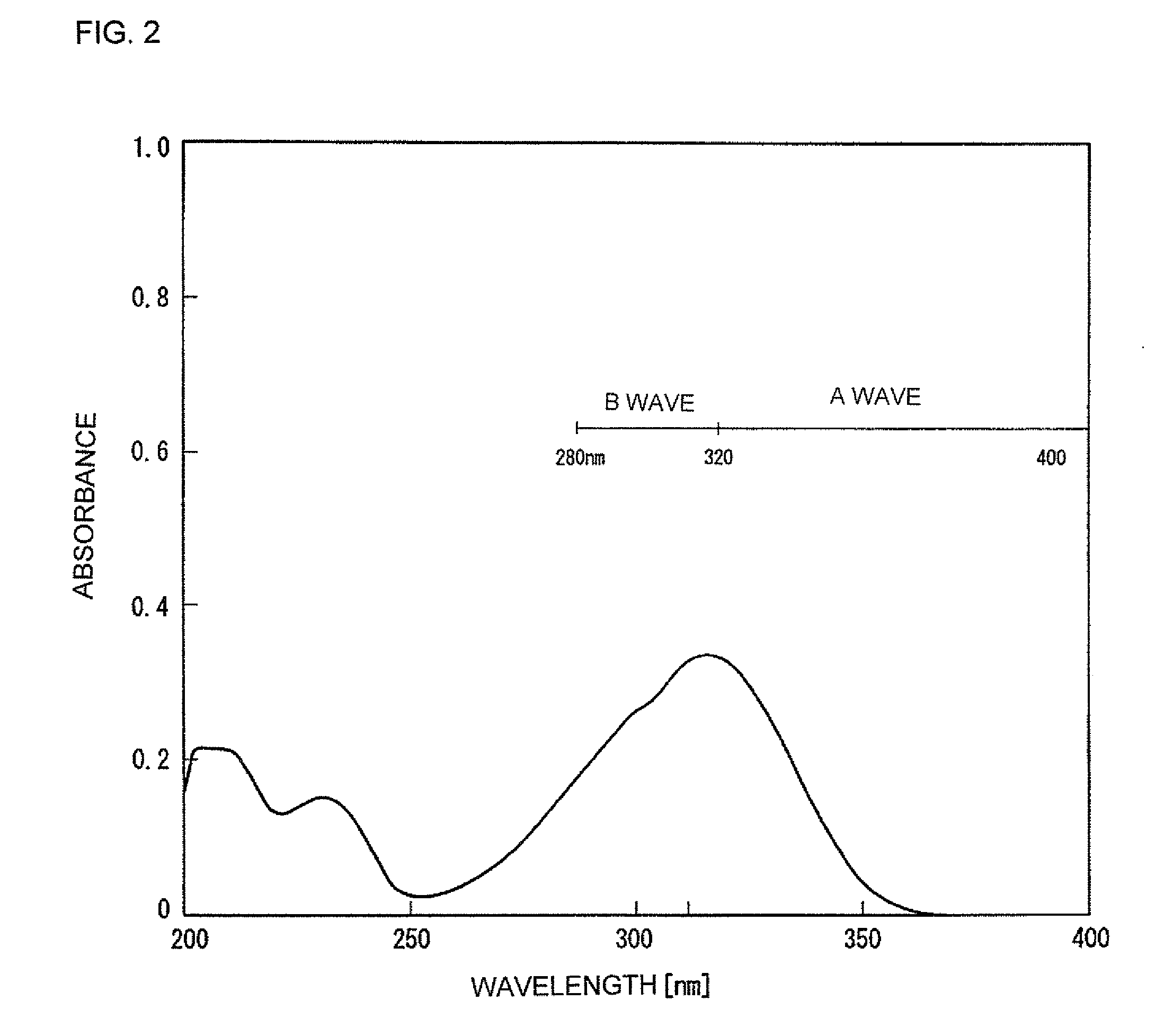 Ultraviolet absorber