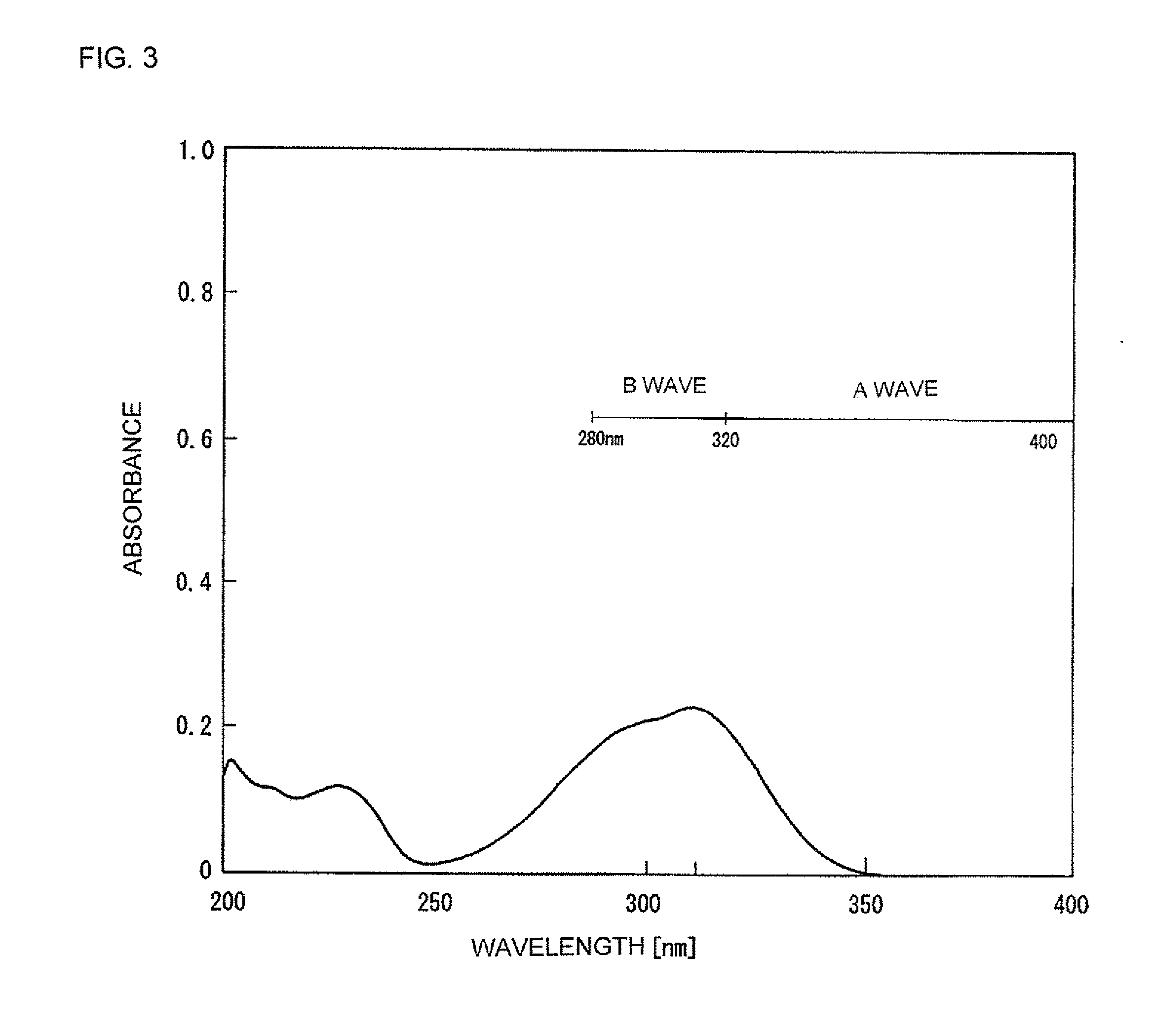 Ultraviolet absorber