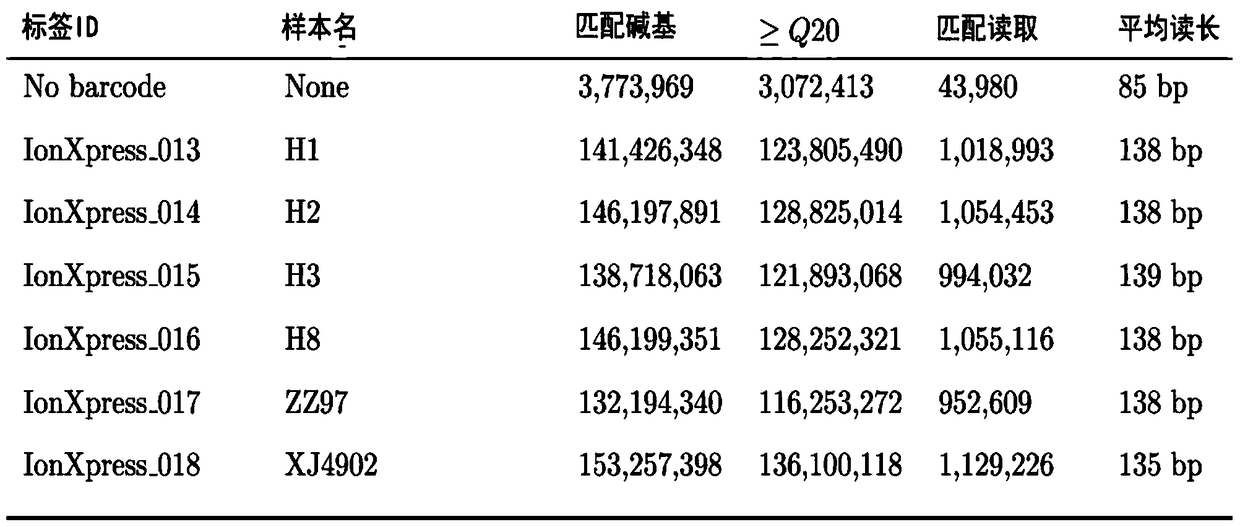 A dna library for detecting and diagnosing pathogenic genes of hereditary cardiomyopathy and its application