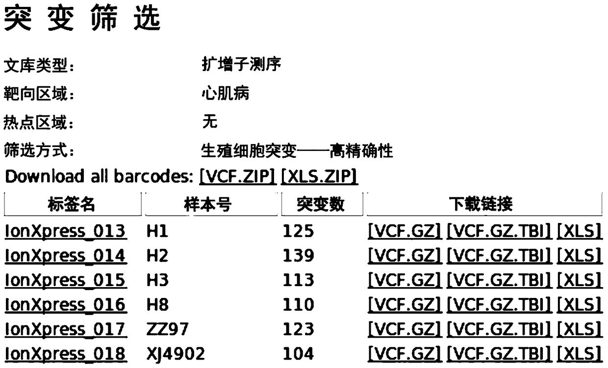 A dna library for detecting and diagnosing pathogenic genes of hereditary cardiomyopathy and its application