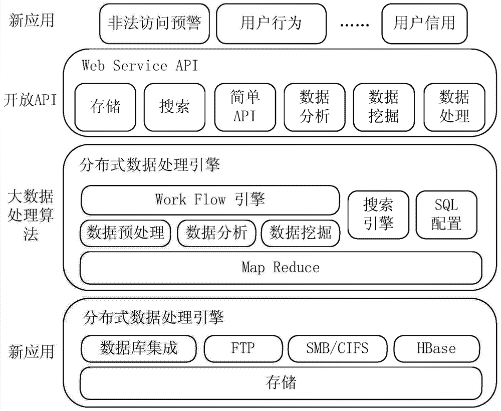 A pos system based on cloud middleware