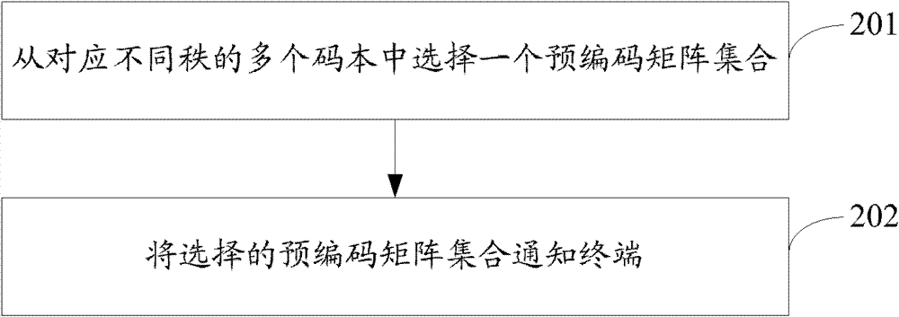 Uplink precoding information transmission method, precoding method, base station and terminal