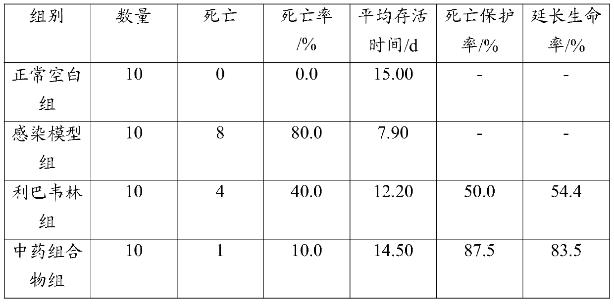 Medicine feed additive for controlling pig influenza