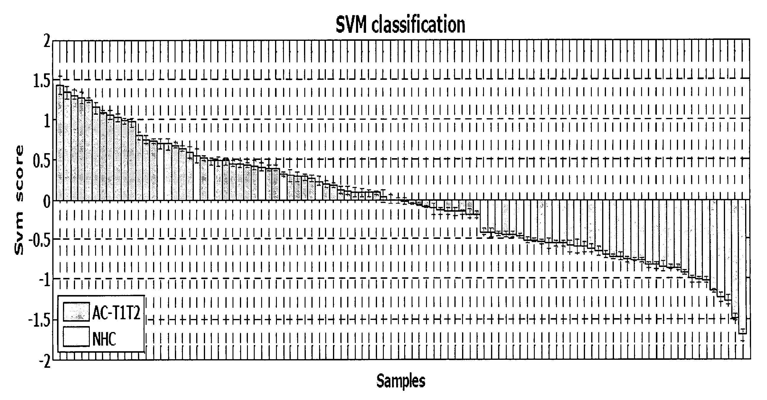 Method for diagnosing lung cancers using gene expression profiles in peripheral blood mononuclear cells